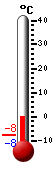 Currently: --, Max: 18.9, Min: 18.9