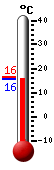 Currently: 16.0, Max: 16.3, Min: 16.0