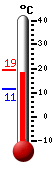 Currently: 18.0, Max: 18.7, Min: 11.3